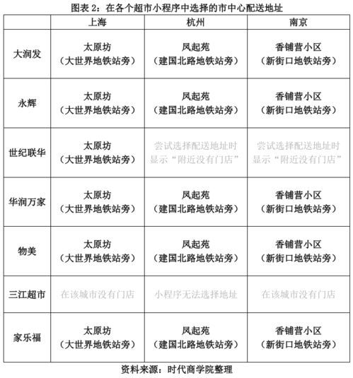 祖名股份草根调研报告 传统商超红海与生鲜电商自营豆制品的夹击下，营销网络能否突围？